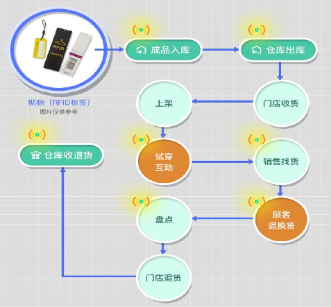 防偽標簽廠家制作，介紹防偽標簽印刷制作流程